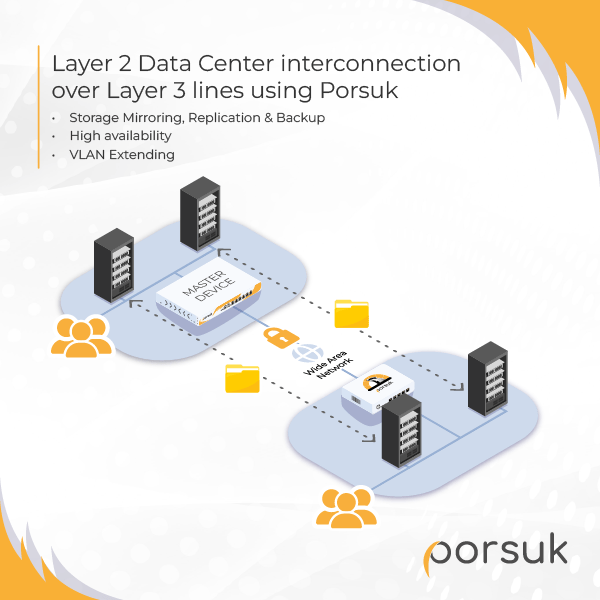 porsuk network trafik sosyal medya tasarımı