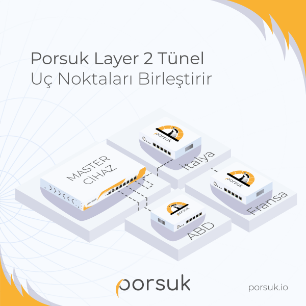 porsuk network trafik sosyal medya tasarımı