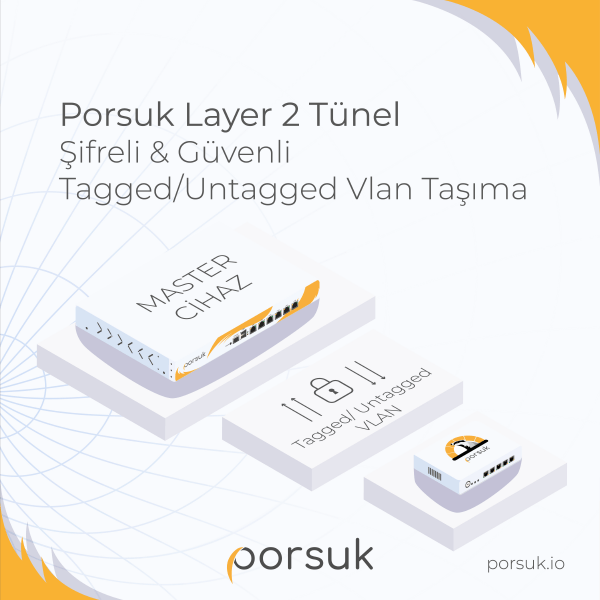 porsuk network trafik sosyal medya tasarımı