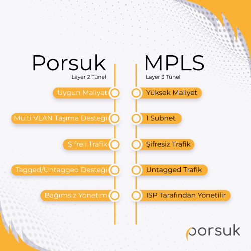 porsuk mpls karşılaştırma tablosu network sosyal medya tasarımı