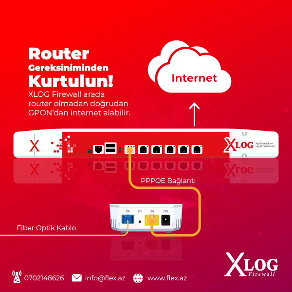  xlog firewall sosyal medya tasarımı gpon fiber internet 